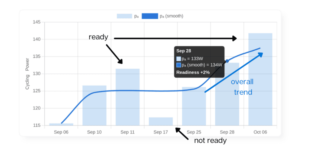 readiness to train AI Endurance