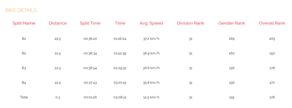 Best Bike Split 2