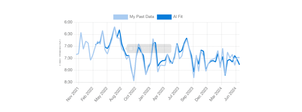 Past Data