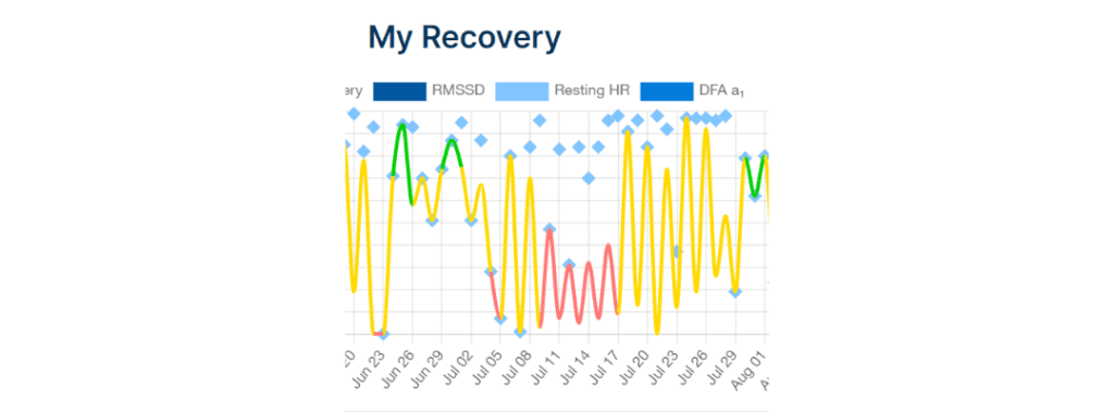 My Recovery