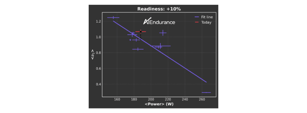 Real Time Readiness Power Linear Regression