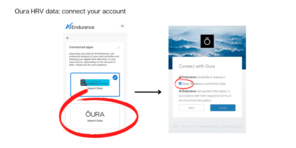 Oura HRV data