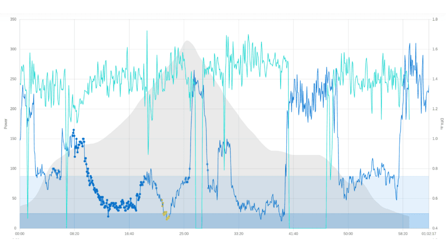 Ramp threshold detection example