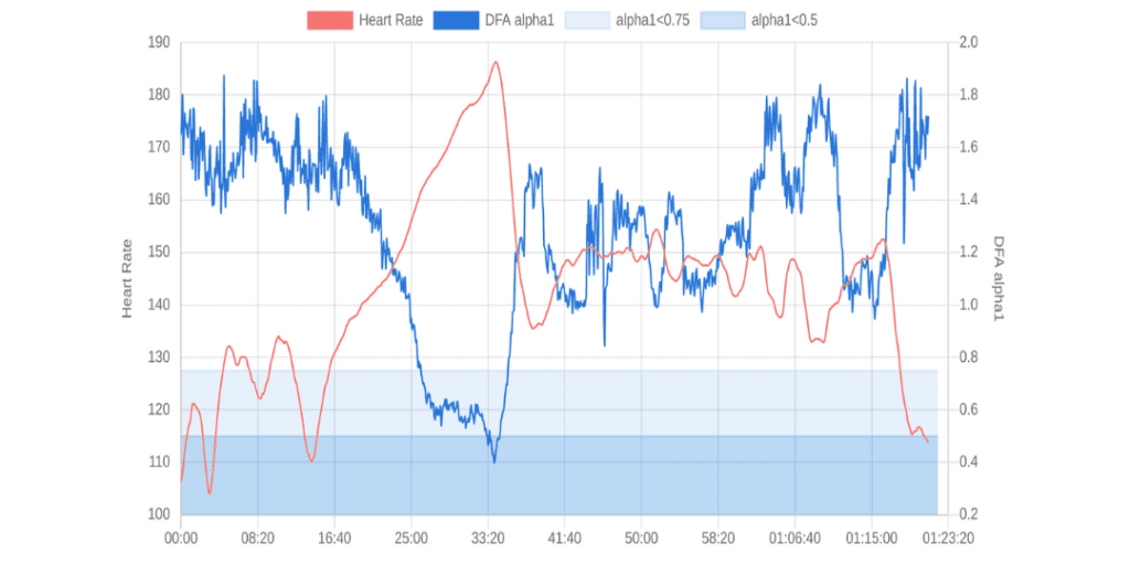 hrv based aerobic threshold heart rate