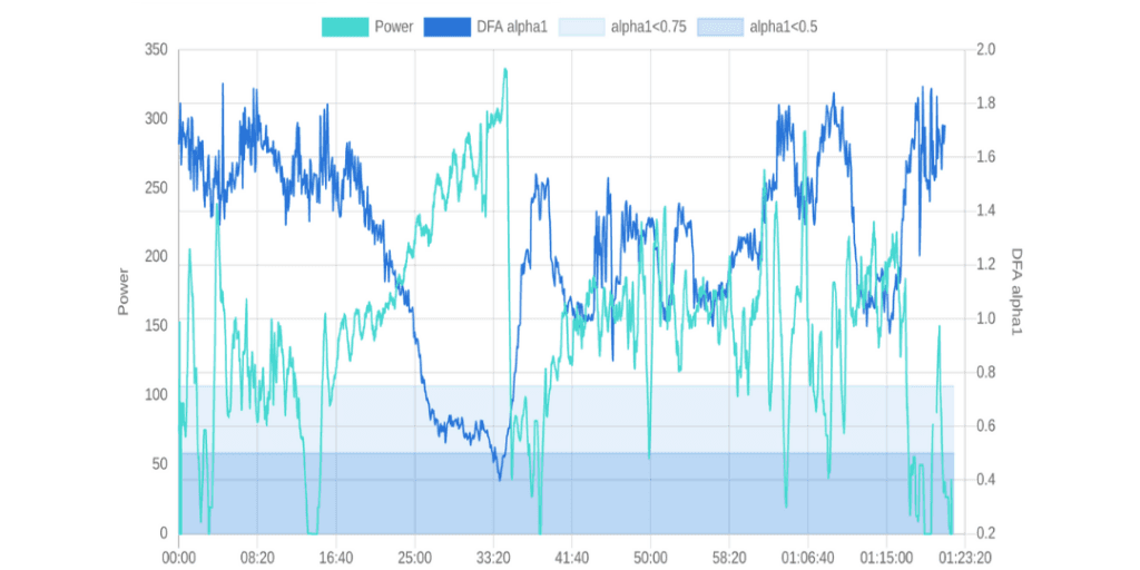 hrv based aerobic threshold power