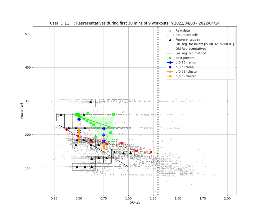 user11 grid representative cluster ramp